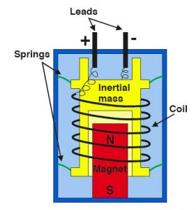 Lesson 1: Get Shaking! – edu.raspberryshake